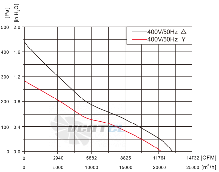 Fans-tech AF800B3-AL5-00 - описание, технические характеристики, графики