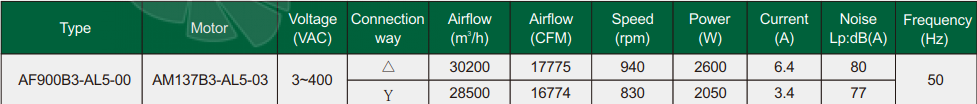 Fans-tech AF900B3-AL5-00 - описание, технические характеристики, графики