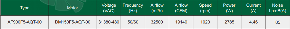 Fans-tech AF900F5-AQT-00 - описание, технические характеристики, графики