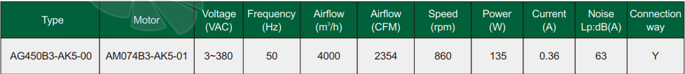 Fans-tech AG450B3-AK5-00 - описание, технические характеристики, графики