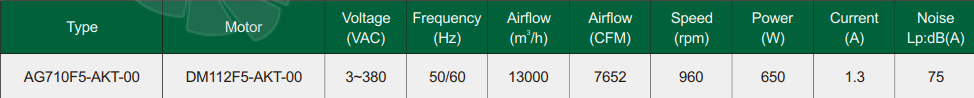 Fans-tech AG710F5-AKT-00 - описание, технические характеристики, графики