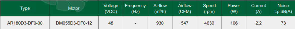 Fans-tech AR180D3-DF0-00 - описание, технические характеристики, графики