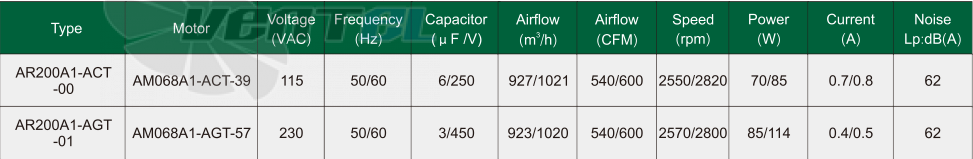 Fans-tech AR200A1-ACT-00 - описание, технические характеристики, графики