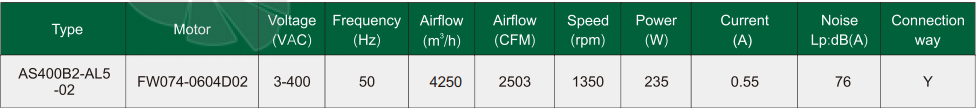 Fans-tech AS400B2-AL5-02 - описание, технические характеристики, графики