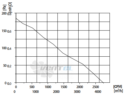 Fans-tech AS400B2-AL5-02 - описание, технические характеристики, графики