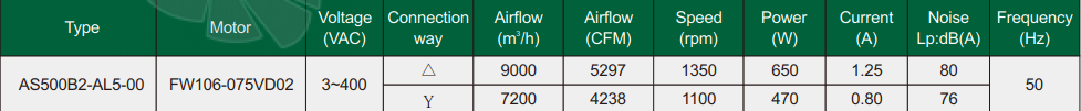 Fans-tech AS500B2-AL5-00 - описание, технические характеристики, графики