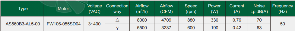 Fans-tech AS560B3-AL5-00 - описание, технические характеристики, графики