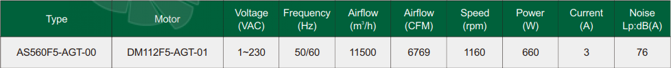 Fans-tech AS560F5-AGT-00 - описание, технические характеристики, графики