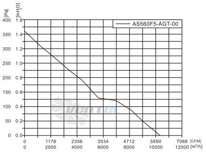 Fans-tech AS560F5-AGT-00 - описание, технические характеристики, графики