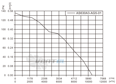 Fans-tech AS630A3-AG5-01 - описание, технические характеристики, графики