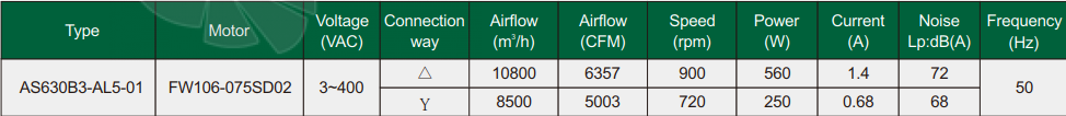 Fans-tech AS630B3-AL5-01 - описание, технические характеристики, графики