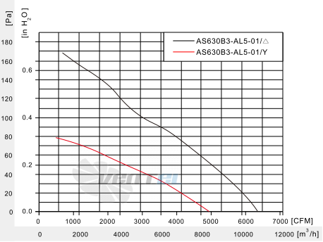 Fans-tech AS630B3-AL5-01 - описание, технические характеристики, графики