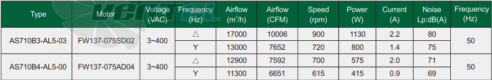 Fans-tech AS710B3-AL5-03 - описание, технические характеристики, графики