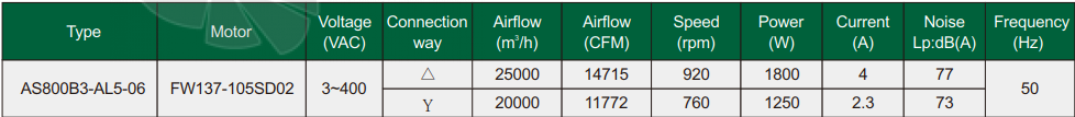 Fans-tech AS800B3-AL5-06 - описание, технические характеристики, графики