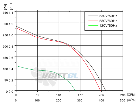 Fans-tech DH120A1-AGT-01 - описание, технические характеристики, графики