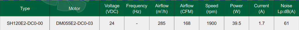 Fans-tech DH120E2-DC0-00 - описание, технические характеристики, графики