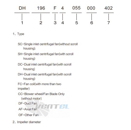 Fans-tech DH120E2-DC0-00 - описание, технические характеристики, графики