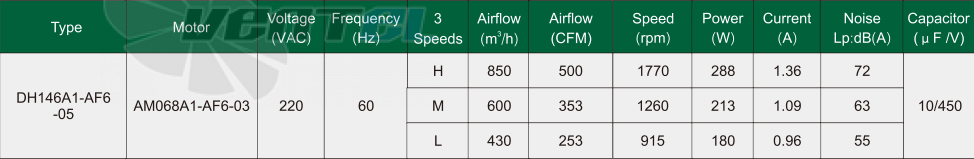 Fans-tech DH146A1-AF6-05 - описание, технические характеристики, графики