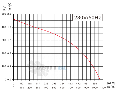 Fans-tech DH146A1-AG5-30 - описание, технические характеристики, графики