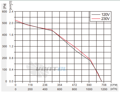 Fans-tech DH146E5-ADT-00 - описание, технические характеристики, графики