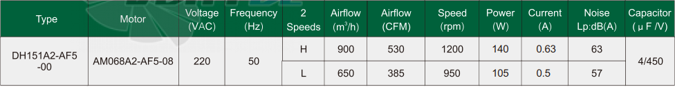 Fans-tech DH151A2-AF5-00 - описание, технические характеристики, графики