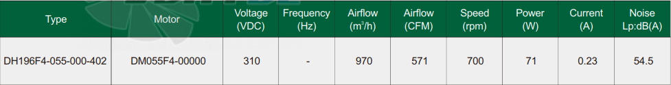 Fans-tech DH196F4-055-000-402 - описание, технические характеристики, графики