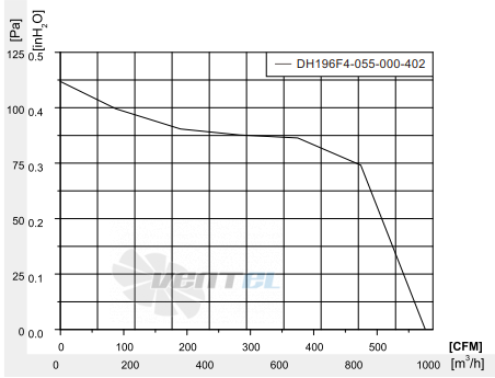 Fans-tech DH196F4-055-000-402 - описание, технические характеристики, графики