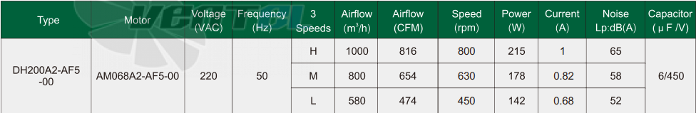 Fans-tech DH200A2-AF5-00 - описание, технические характеристики, графики