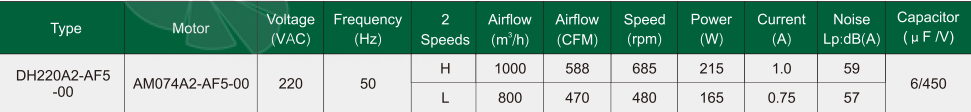 Fans-tech DH220A2-AF5-00 - описание, технические характеристики, графики