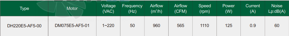 Fans-tech DH220E5-AF5-00 - описание, технические характеристики, графики