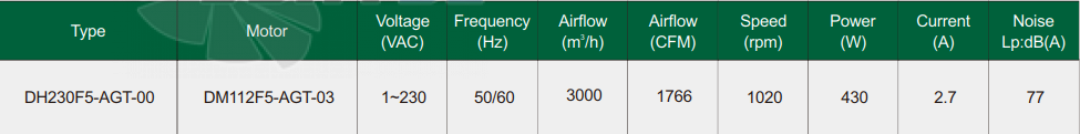 Fans-tech DH230F5-AGT-00 - описание, технические характеристики, графики