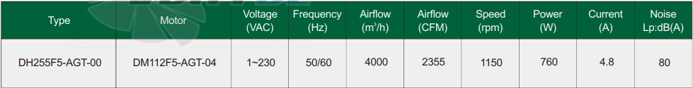 Fans-tech DH255F5-AGT-00 - описание, технические характеристики, графики