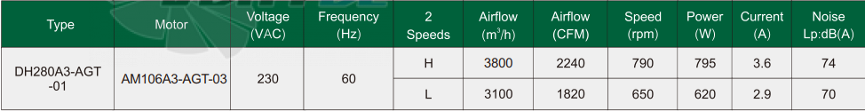 Fans-tech DH280A3-AGT-01 - описание, технические характеристики, графики