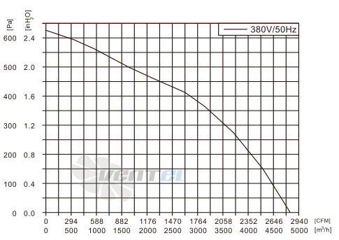 Fans-tech DH280B2-AK5-00 - описание, технические характеристики, графики