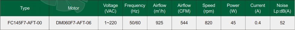 Fans-tech FC145F7-AFT-00 - описание, технические характеристики, графики