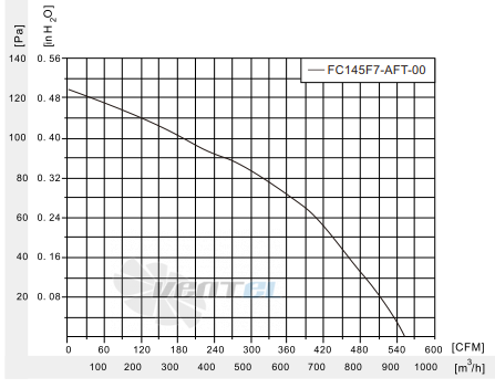 Fans-tech FC145F7-AFT-00 - описание, технические характеристики, графики