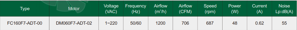 Fans-tech FC160F7-ADT-00 - описание, технические характеристики, графики