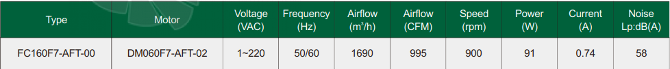 Fans-tech FC160F7-AFT-00 - описание, технические характеристики, графики