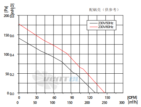 Fans-tech SC120A1-AGT-00 - описание, технические характеристики, графики