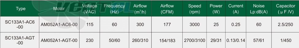 Fans-tech SC133A1-AC6-00 - описание, технические характеристики, графики