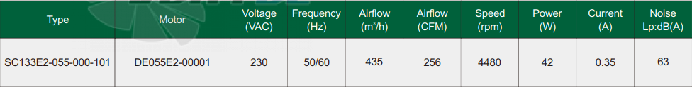 Fans-tech SC133E2-055-000-101 - описание, технические характеристики, графики