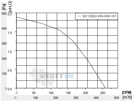 Fans-tech SC133E2-055-000-101 - описание, технические характеристики, графики