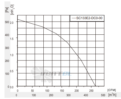 Fans-tech SC133E2-DC0-00 - описание, технические характеристики, графики