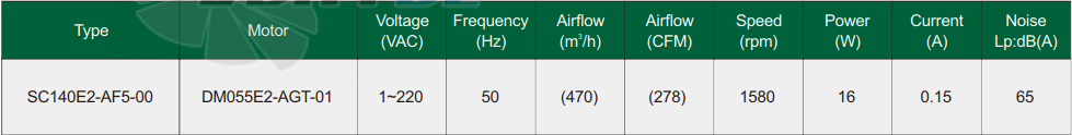 Fans-tech SC140E2-AF5-00 - описание, технические характеристики, графики