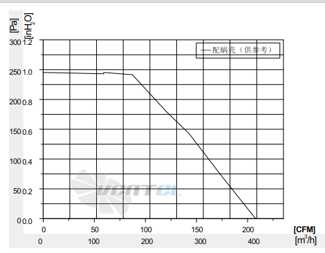 Fans-tech SC160E2-AGT-00 - описание, технические характеристики, графики