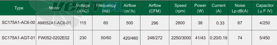 Fans-tech SC175A1-AC6-00 - описание, технические характеристики, графики