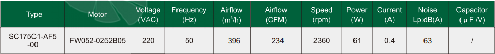 Fans-tech SC175C1-AF5-00 - описание, технические характеристики, графики