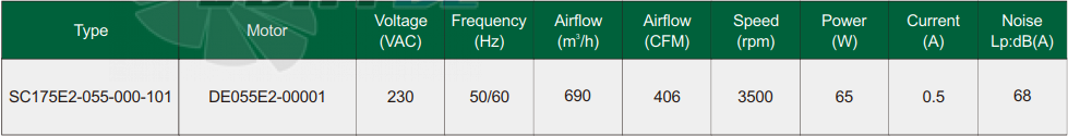Fans-tech SC175E2-055-000-101 - описание, технические характеристики, графики