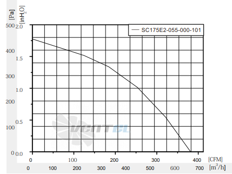 Fans-tech SC175E2-055-000-101 - описание, технические характеристики, графики