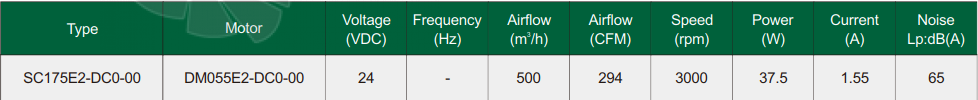 Fans-tech SC175E2-DC0-00 - описание, технические характеристики, графики